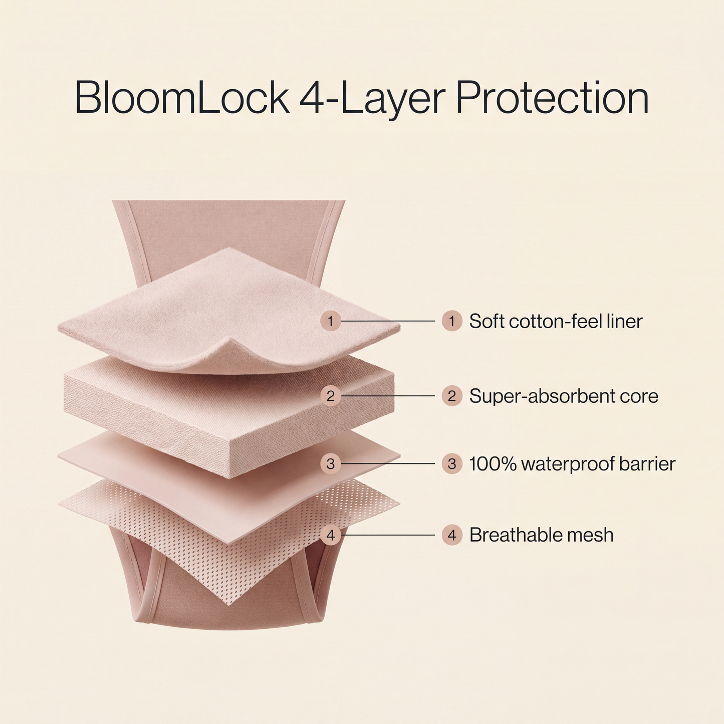 Everfleur Leakproof Brief