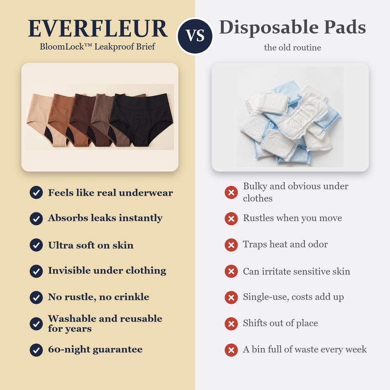 Everfleur BloomLock™ Leakproof Brief — Conversion